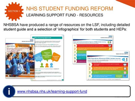 learning support fund application system
